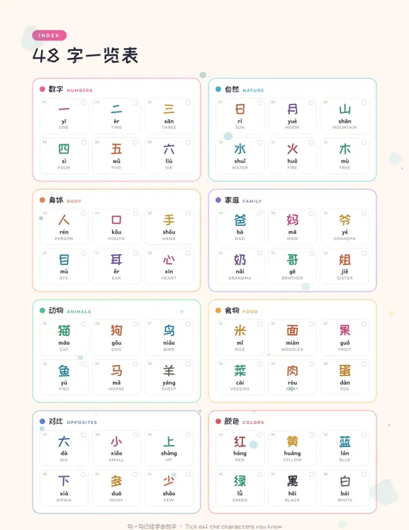 Index page of 48 Chinese flashcards in eight colored theme boxes, each character with its pinyin and English word, including 鱼 yú and 绿 lǜ