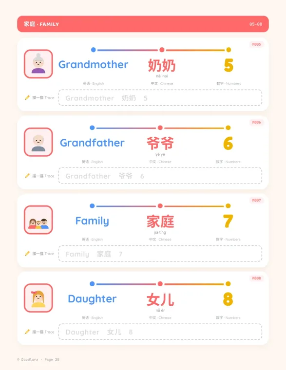 Family page from an English–Chinese workbook with Grandmother 奶奶 nǎi nai, Grandfather 爷爷 yé ye, Family 家庭 jiā tíng and Daughter 女儿 nǚ ér, each with a tracing strip