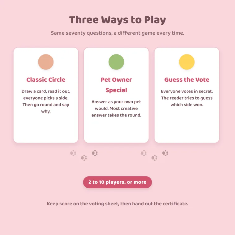 A page titled Three Ways to Play with three cards, Classic Circle, Pet Owner Special and Guess the Vote, above a banner reading 2 to 10 players, or more